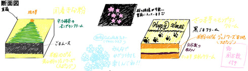 ペットも一緒♡団らん重箱Xmasの説明書き。ペット用、人間用、風呂敷に包まれている事、ご予約特典のことなどを記載している画像。